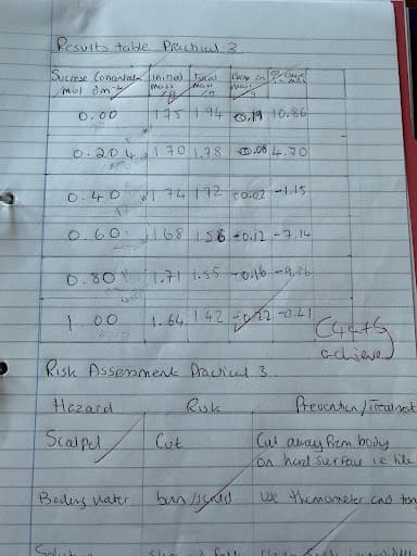 English Maths Science Tuition & All Subjects Examination Centre. — Customer photo